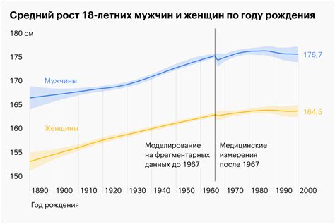 История и рост: