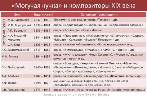 История названия России