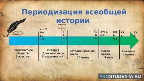 История начала отсчета