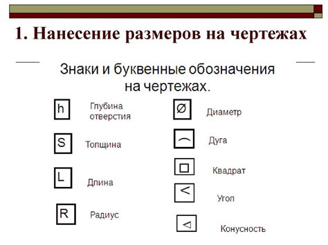 История обозначения буквой "r"