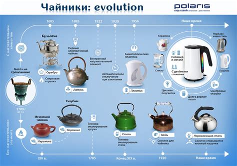 История появления чайника