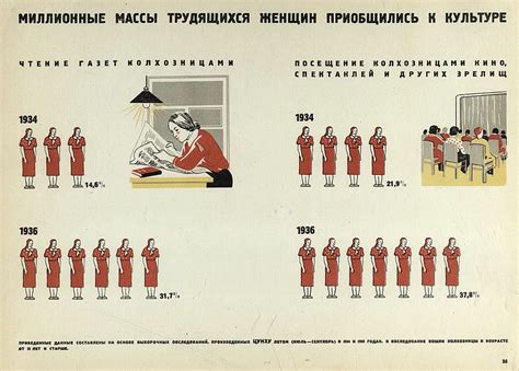 История равноправия женщин