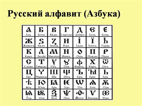 История создания русского алфавита