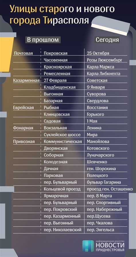 История уличных названий