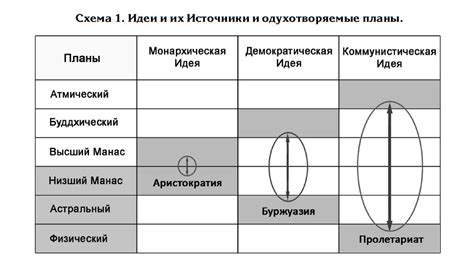 Источники вдохновления и дополнительные идеи