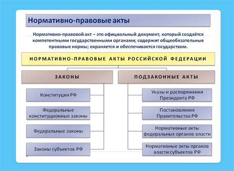 Источники правовой базы: законодательство и нормативные акты