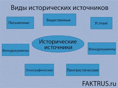 Источники происхождения названия