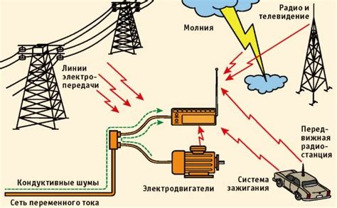 Источники радиопомех в автомобиле
