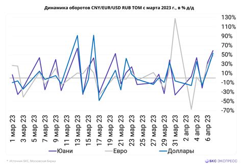 Источники роста курса юаня