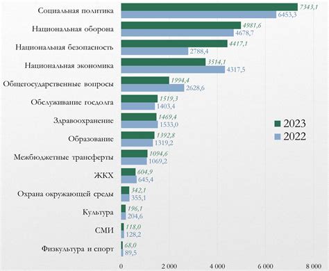 Источники финансирования бюджета в РФ