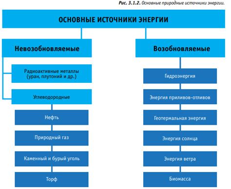 Источники энергии для генератора