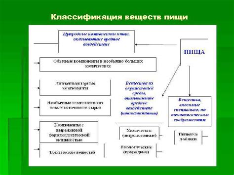 Источник опасных веществ
