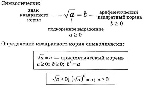 Итерационный метод вычисления корня числа