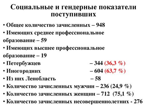 Итоги приемной кампании: объявление списков поступивших