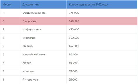 Итоговая оценка эффективности атласов на ОГЭ