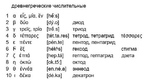 Ищите латинские кардинальные числа и устанавливайте наиболее подходящий вариант