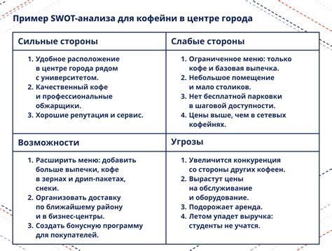Ищите сильные и слабые стороны команды