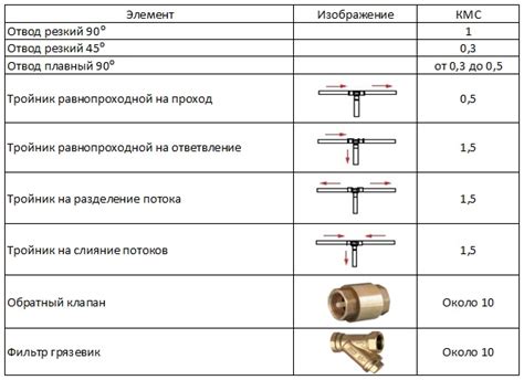 КМС для автомобиля в России