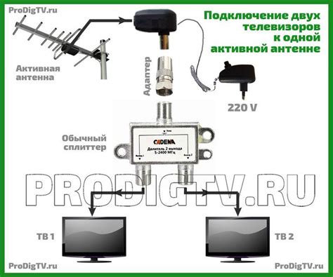Кабельное подключение Хендай телевизора к антенне
