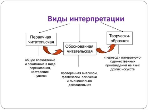 Каверы и интерпретации