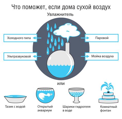 Какая влажность в помещении приводит к вздутию линолеума на полу волны