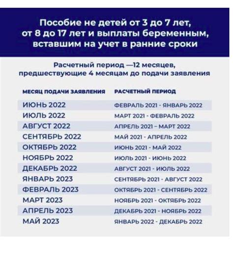 Какая информация о кредитах необходима для расчета пособия