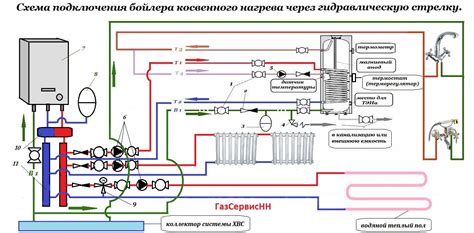 Какая связь между горячей обраткой и холодными батареями