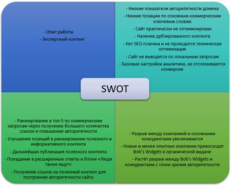 Какая технология используется