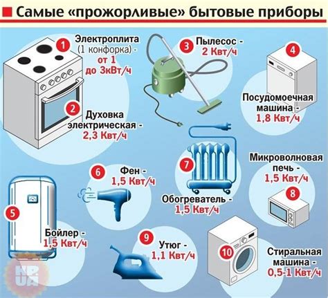 Какие бытовые приемы используются для производства