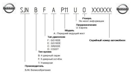 Какие данные можно узнать из истории автомобиля