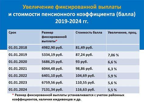 Какие данные нужны для расчета баллов в ПФР