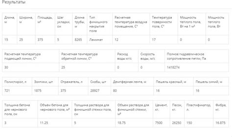Какие данные нужны для расчета фэнтези поинтов