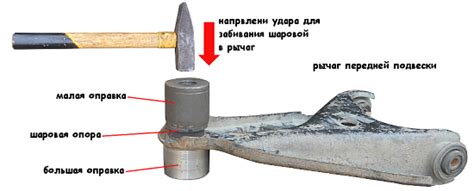 Какие инструменты потребуются для проверки шаровой опоры