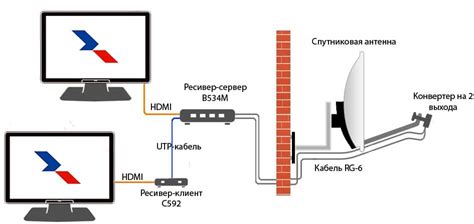 Какие кабели нужны для подключения второго телевизора к сигналу