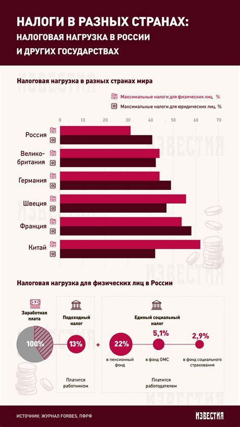 Какие налоги платят артисты в России: налоги на доходы в индустрии развлечений