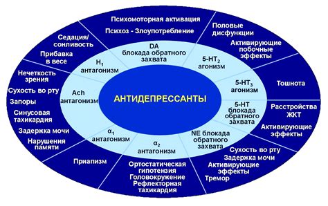 Какие последствия могут быть, если навигационная система неправильно отключена