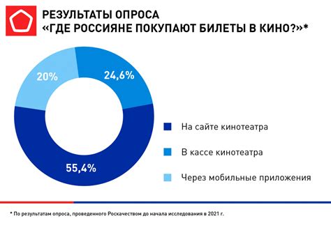 Какие правила действуют для покупки двух билетов