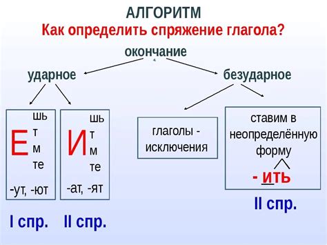 Какие правила нужно знать для определения спряжения