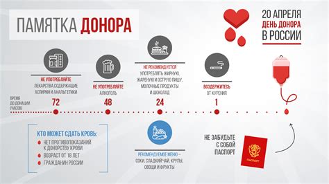 Какие преимущества получает донор: программа "2 литра крови"