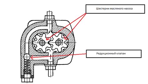 Какие проблемы возникают при низком давлении масла