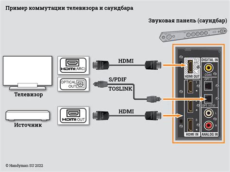 Какие разъемы использовать для подключения второго телевизора к источнику сигнала