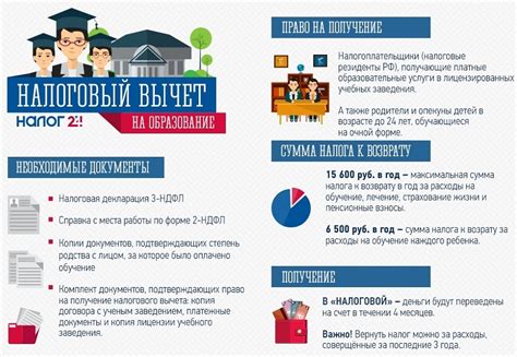 Какие расходы можно учесть при подсчете налогового вычета