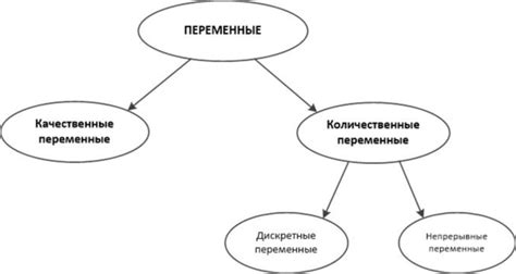 Какие типы эшелонов существуют у облигаций