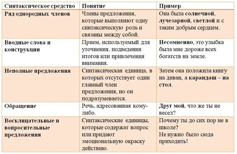 Какие типы языковой выразительности существуют