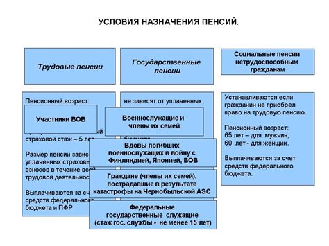 Какие условия нужно выполнить для получения выплат