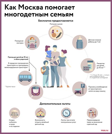 Какие условия нужно соблюдать для получения социальной поддержки