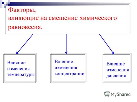 Какие факторы влияют на потерю соединения