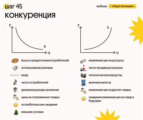 Какие факторы влияют на решение о снижении лимита