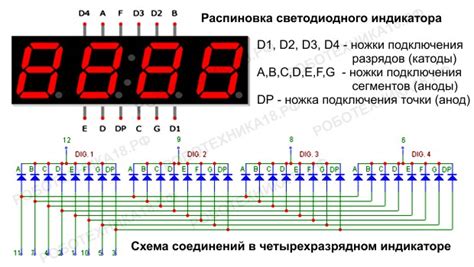 Какие цвета индикатора светодиода могут появиться