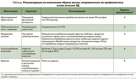 Каких результатов ожидать при проверке